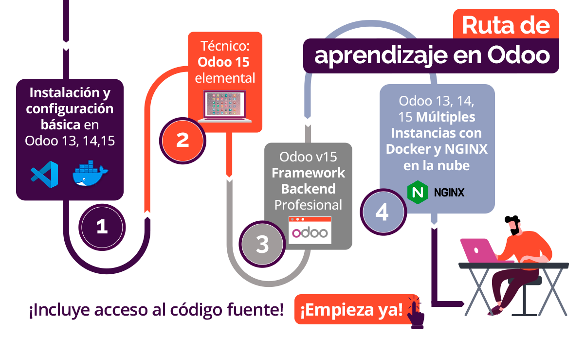 Odoo • Una imagen con una leyenda